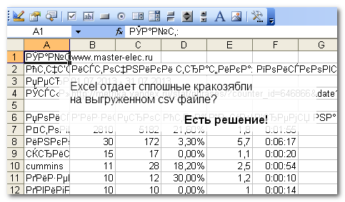 Решение проблемы с кодировкой CSV файла