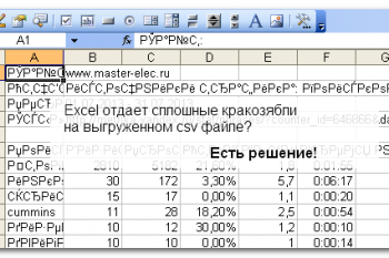 Решение проблемы с кодировкой CSV файла